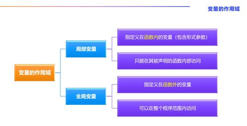 AI算法工程師成長之路 人工智能基礎、Python核心與函數精要