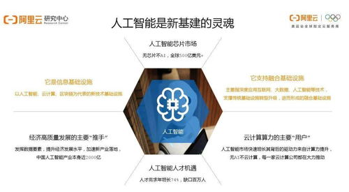 阿里洞察 疫情后人工智能還香嗎？——25頁PPT講透行業發展現狀與基礎軟件機遇